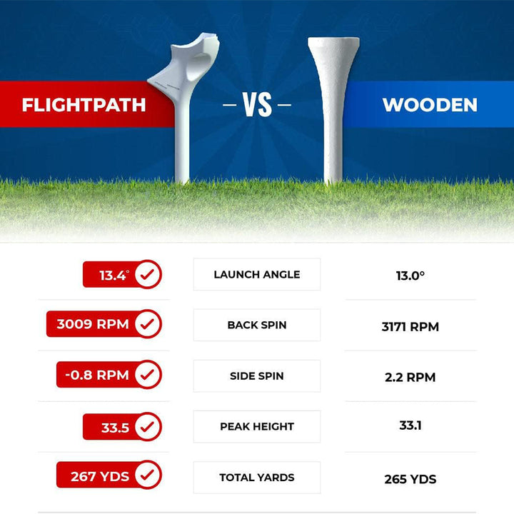 10° Tilt Golf Tees USGA